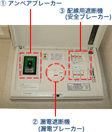 1.アンペアブレーカー、2.漏電遮断機(漏電ブレーカー)、3.配線用遮断機(安全ブレーカー)